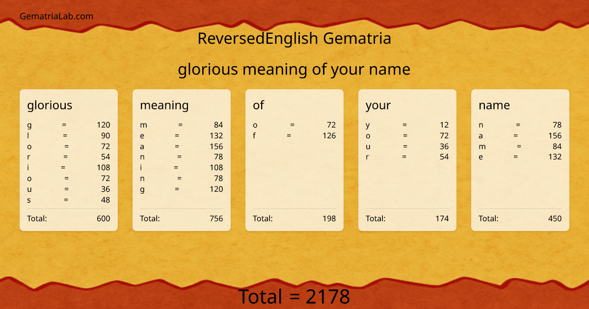 glorious meaning of your name in reversedEnglish Gematria